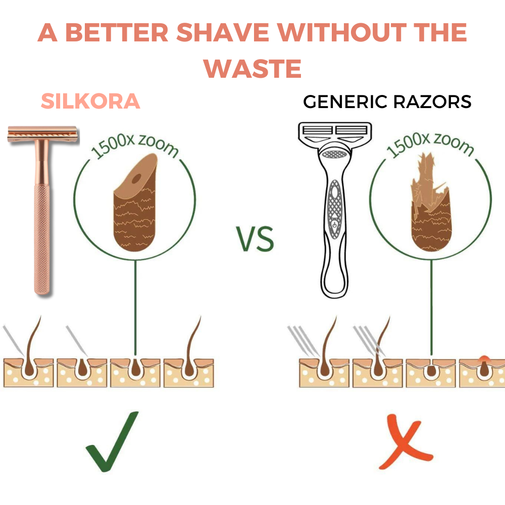 Silkora™ - Viral Tiktok Models Razor