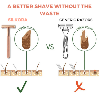 Silkora™ - Viral Tiktok Models Razor